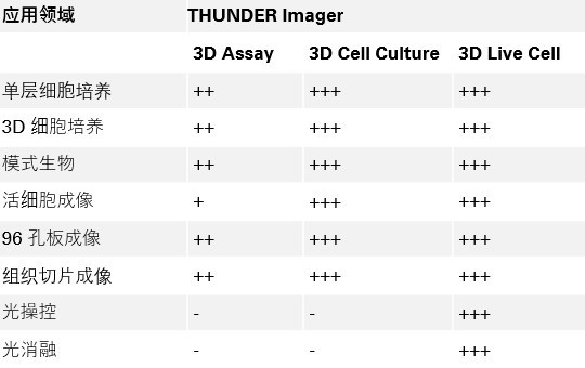 3D Live Cell 3.png